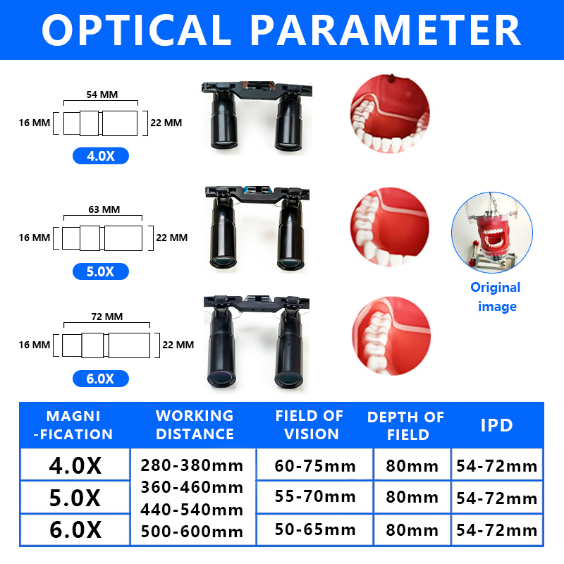 แว่นขยายแบบปริซึม Burite รุ่นใ - Magnifier With Light บทวิจารณ์และราคา