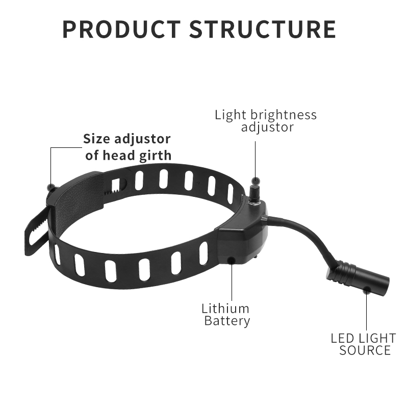ทันตกรรมไฟหน้า 5W ไฟ LED ไร้สา - Magnifier With Light บทวิจารณ์และราคา