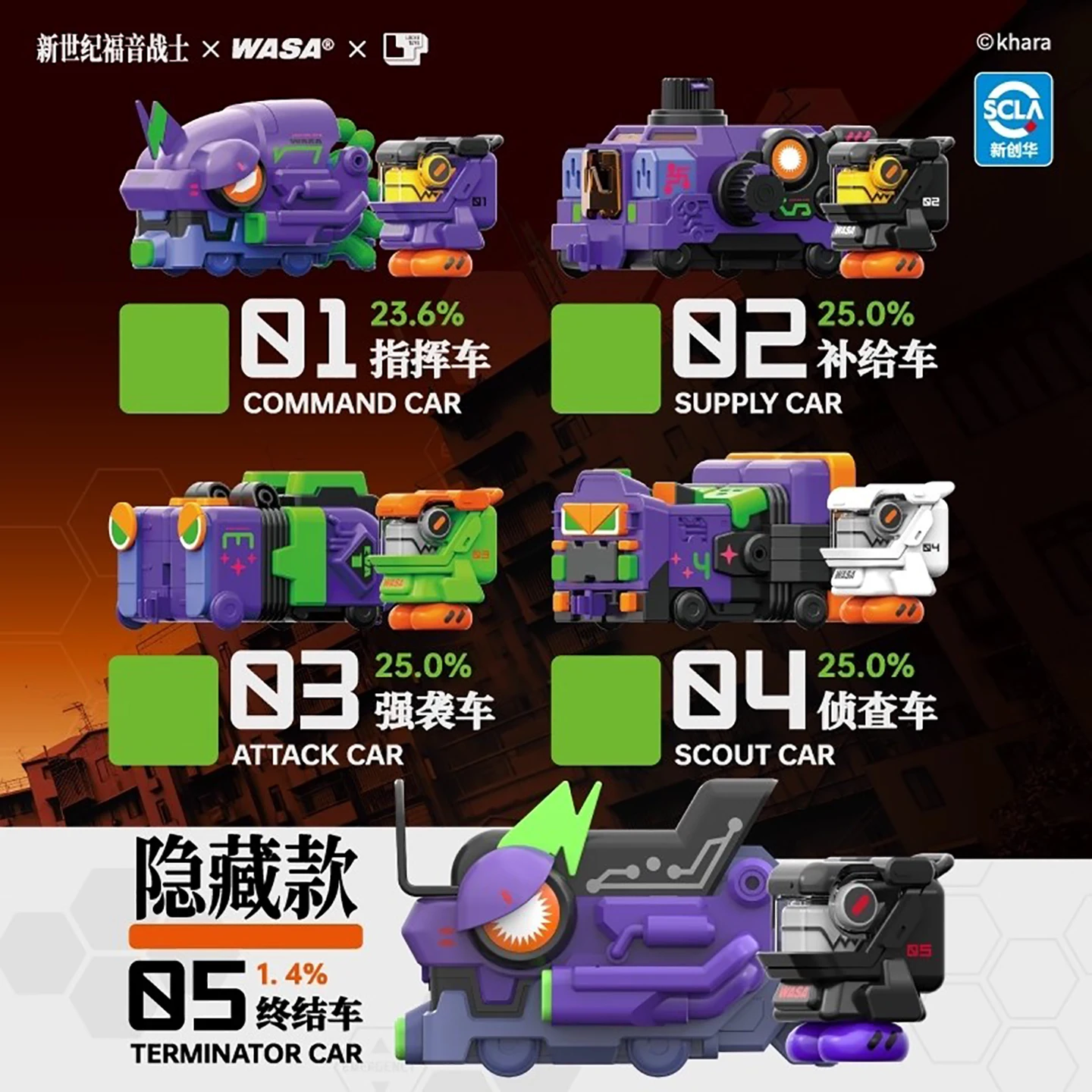 WASA เอวา เอเวนเจอร์เลียน 01 ก - Model Kit Eva 00 บทวิจารณ์และราคา